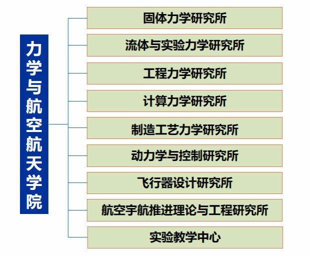 成人直播